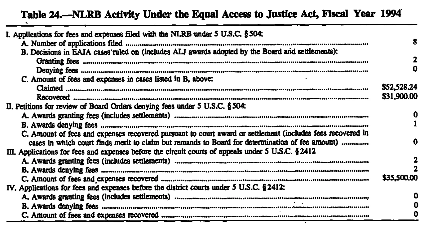 Source page 161 of NLRB FY1994 annual report