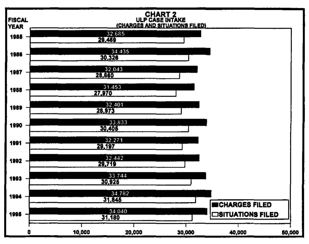 Source page 15 of NLRB FY1995 annual report