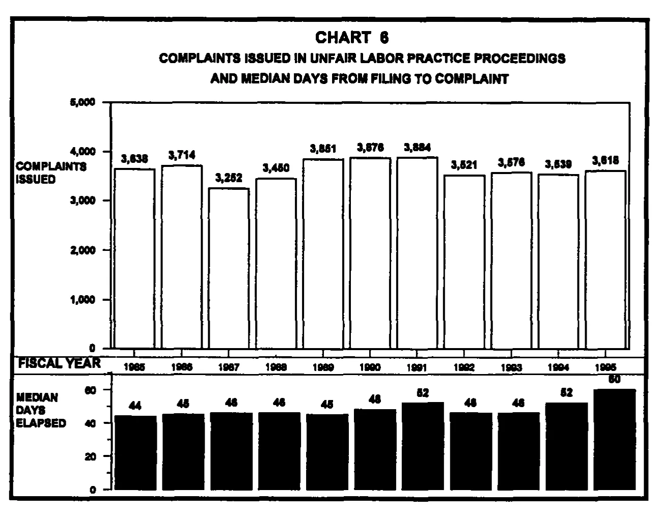 Source page 22 of NLRB FY1995 annual report