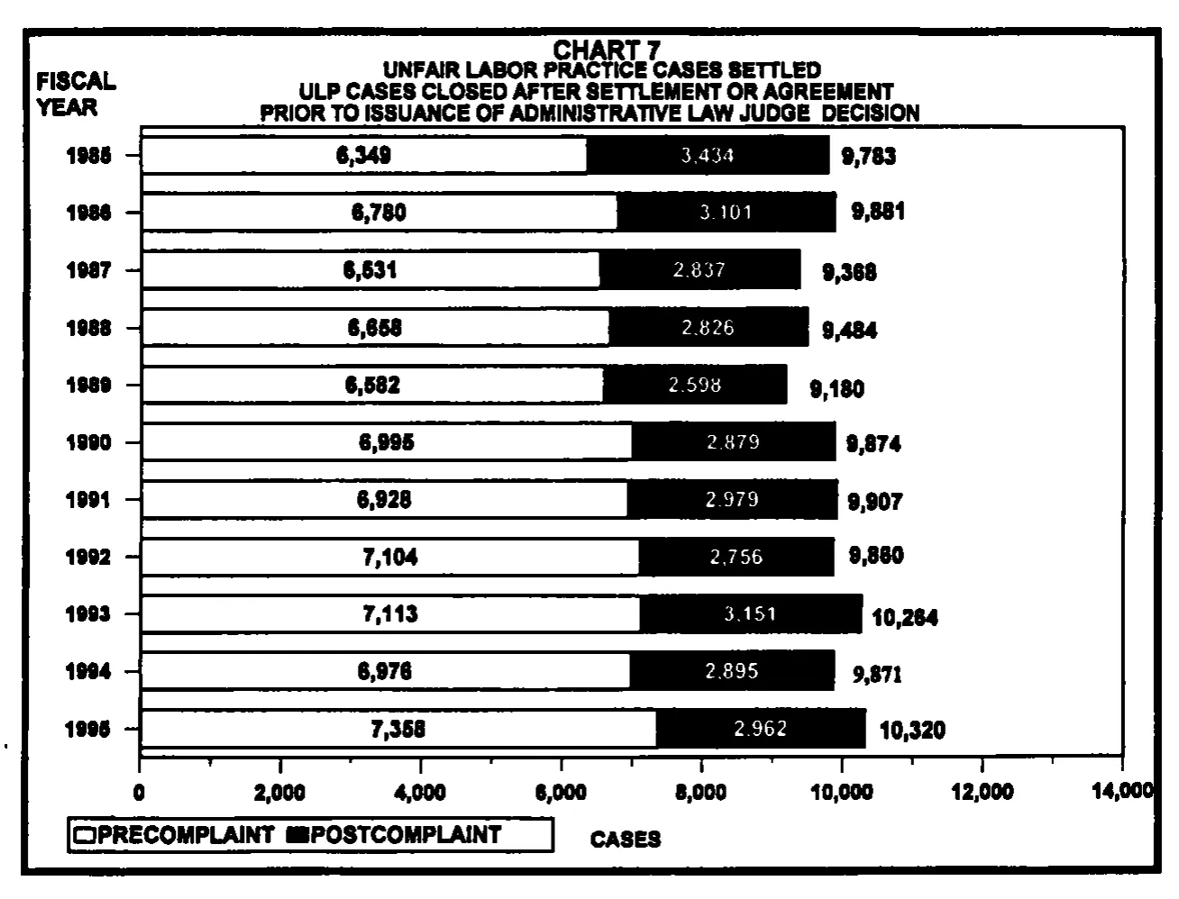 Source page 23 of NLRB FY1995 annual report