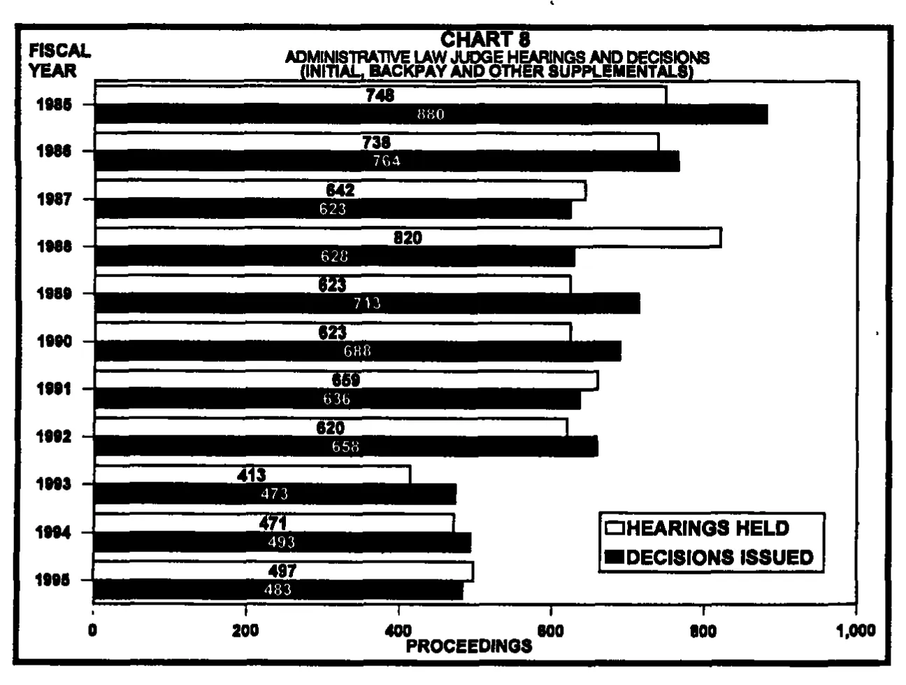 Source page 24 of NLRB FY1995 annual report