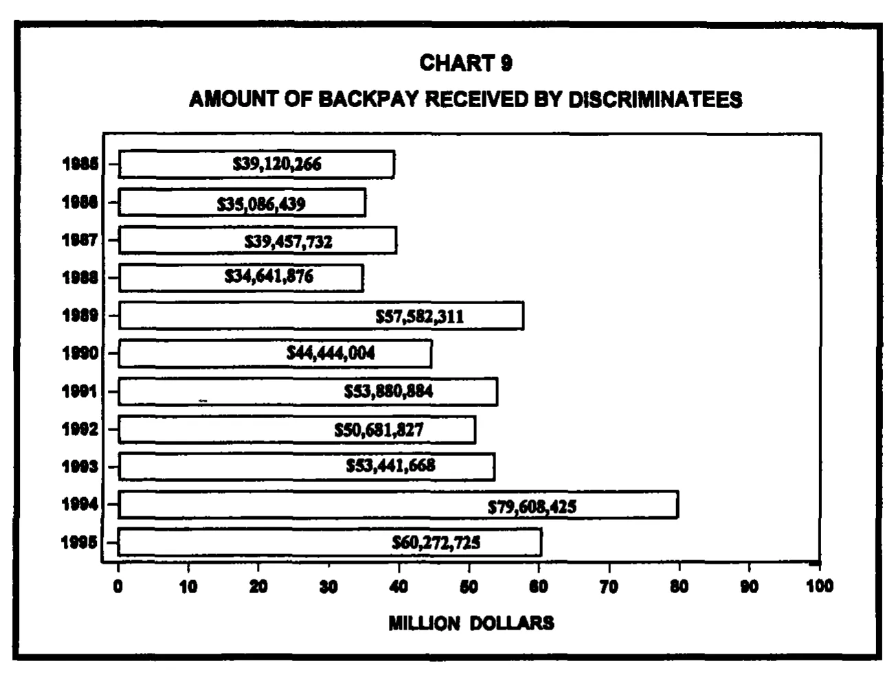 Source page 25 of NLRB FY1995 annual report