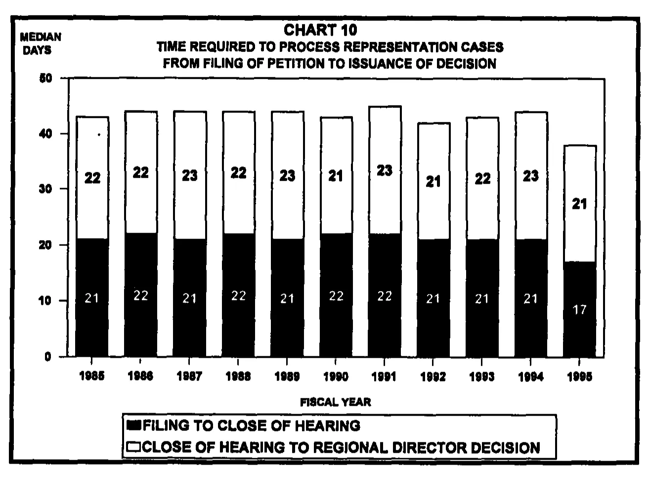 Source page 26 of NLRB FY1995 annual report