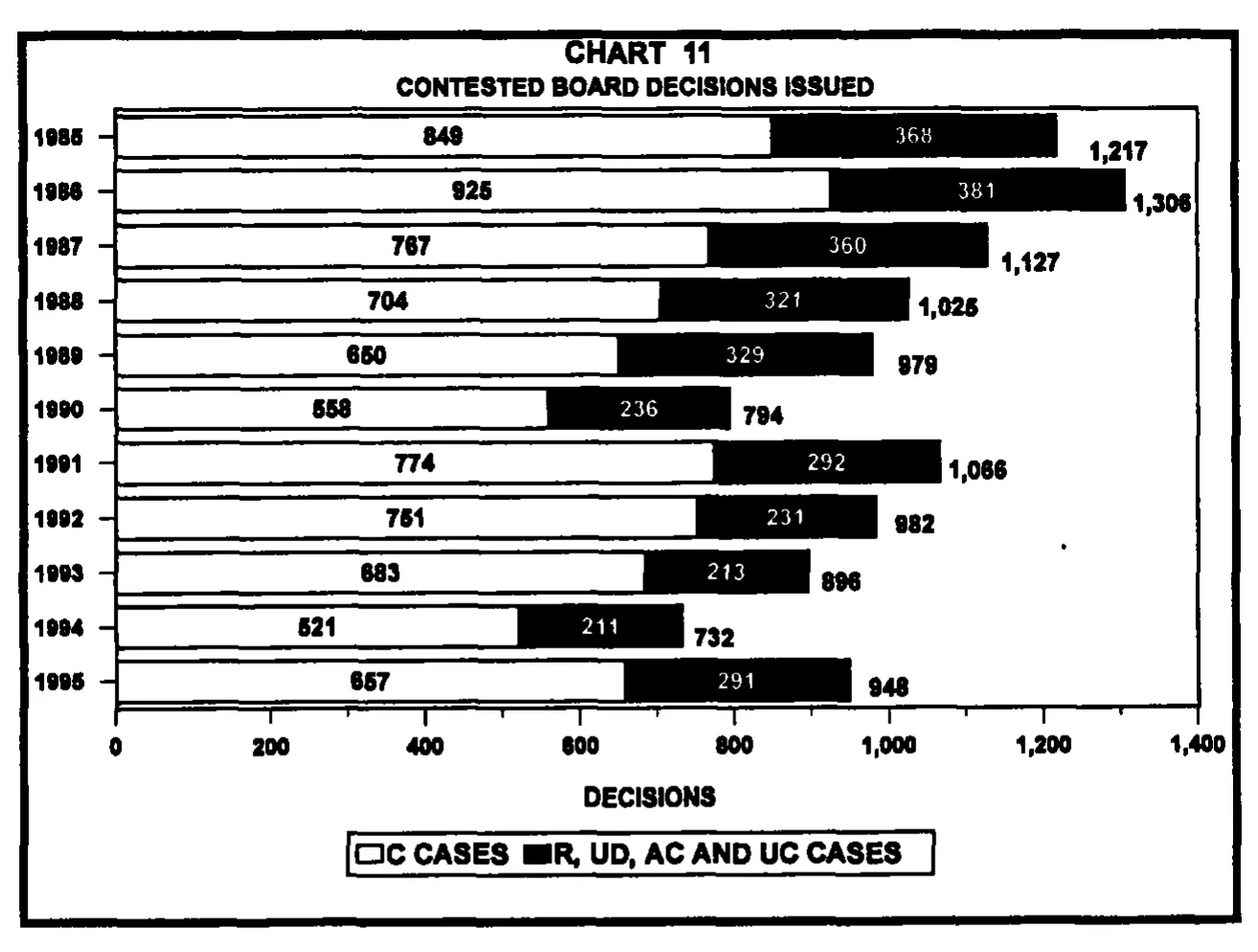 Source page 27 of NLRB FY1995 annual report