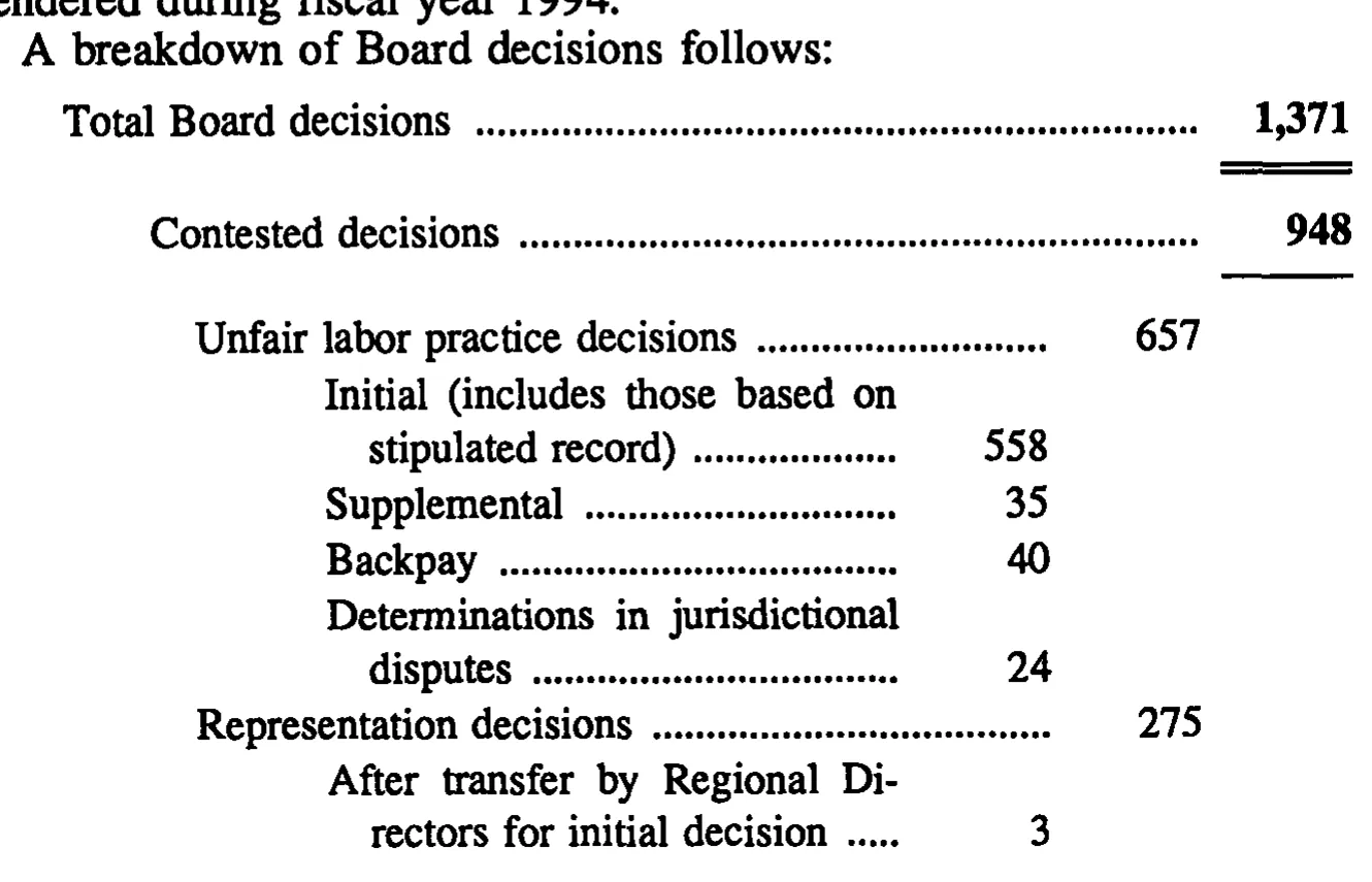 Source page 27 of NLRB FY1995 annual report