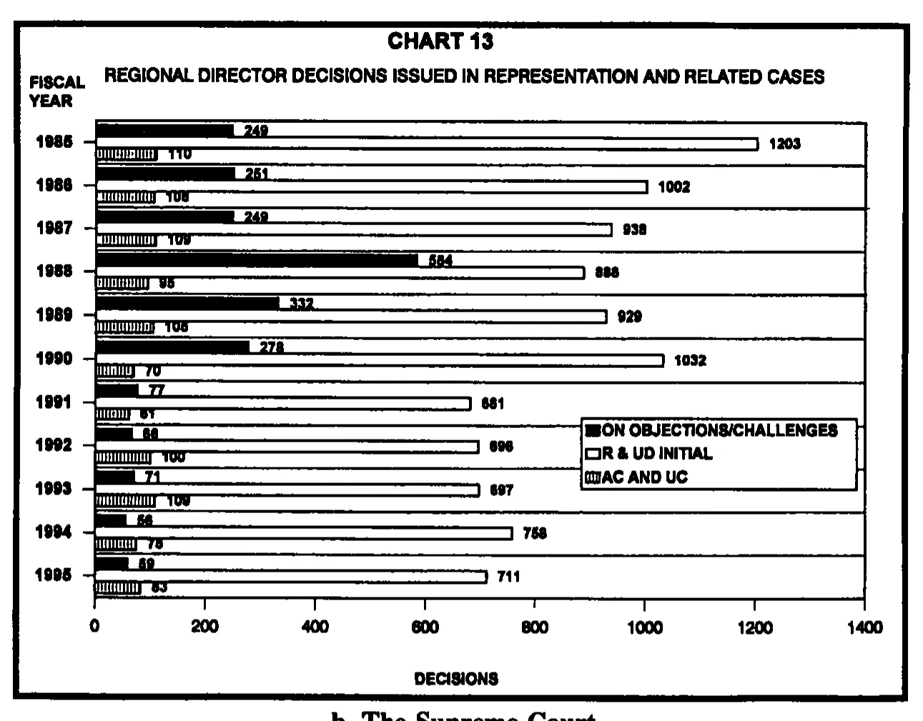 Source page 30 of NLRB FY1995 annual report