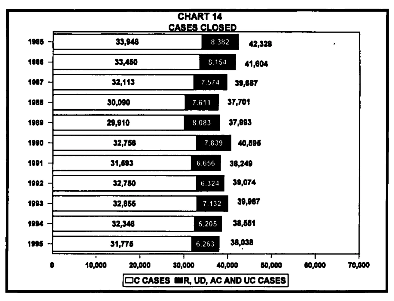 Source page 31 of NLRB FY1995 annual report