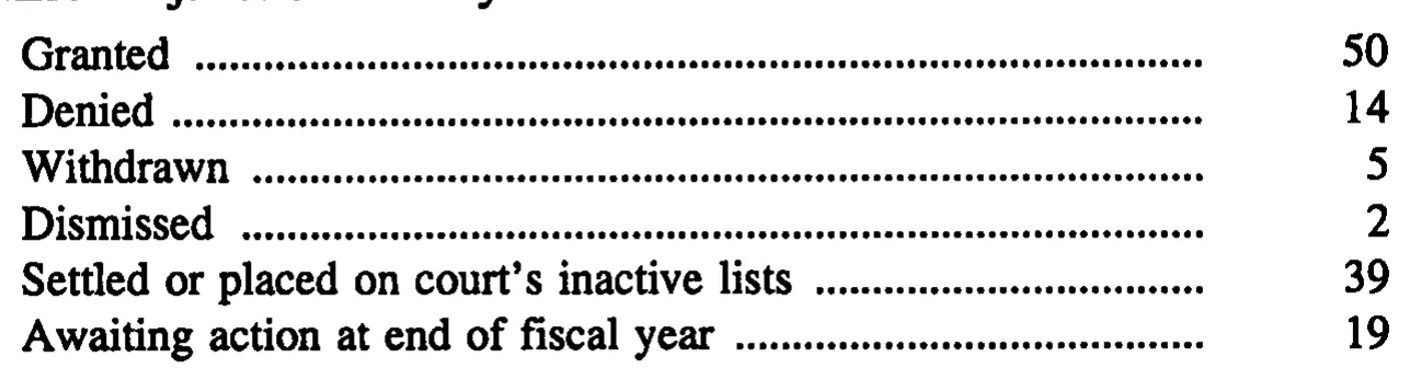 Source page 31 of NLRB FY1995 annual report