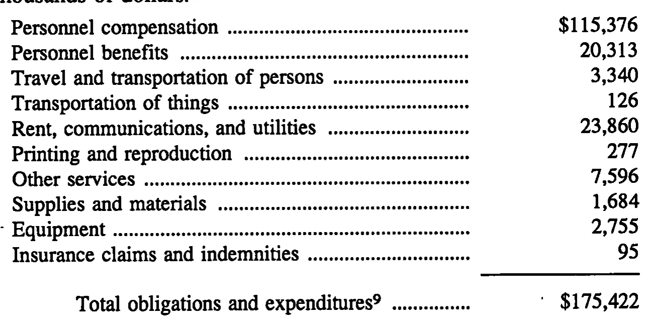 Source page 39 of NLRB FY1995 annual report