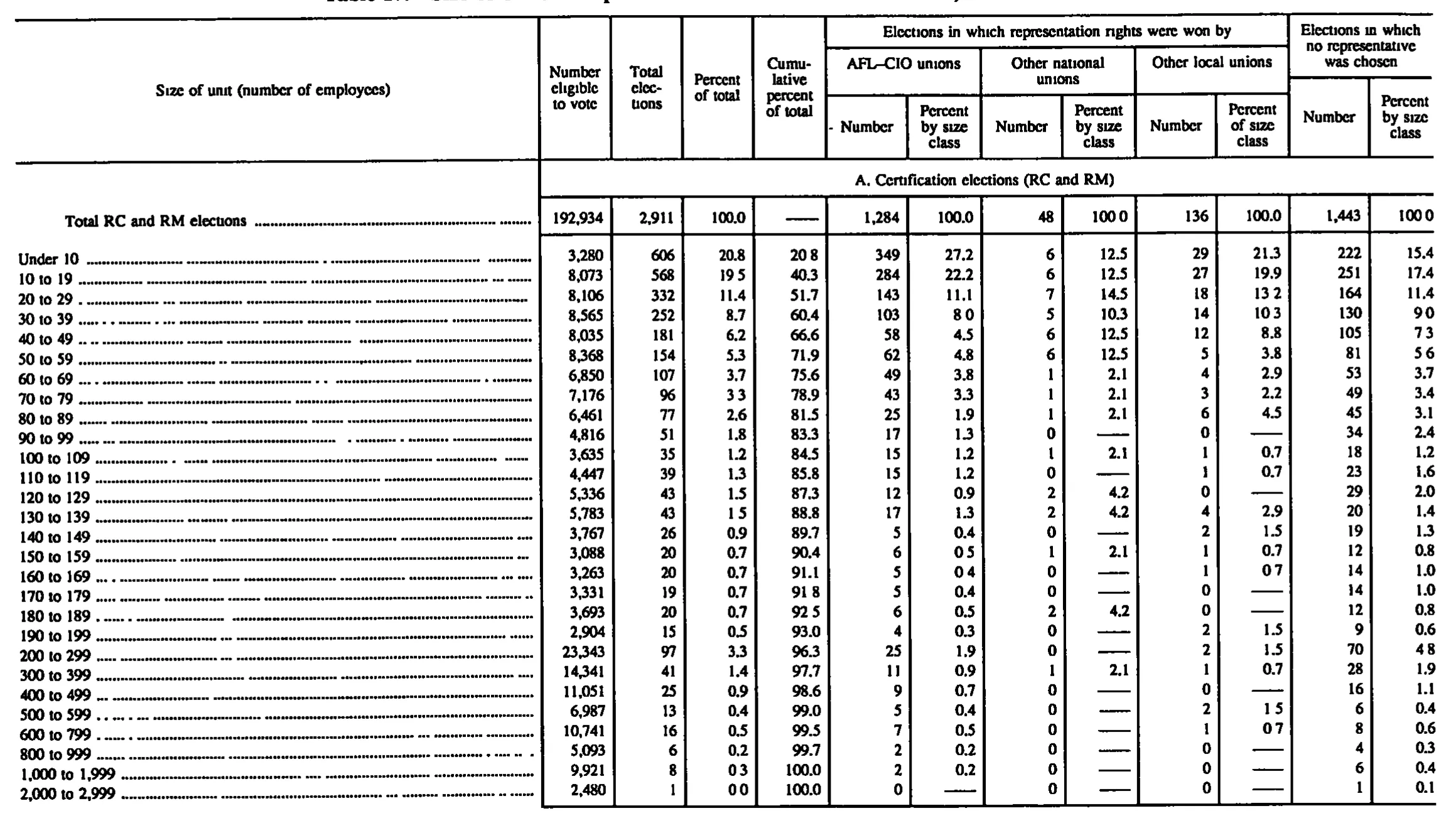 Source page 181 of NLRB FY1995 annual report