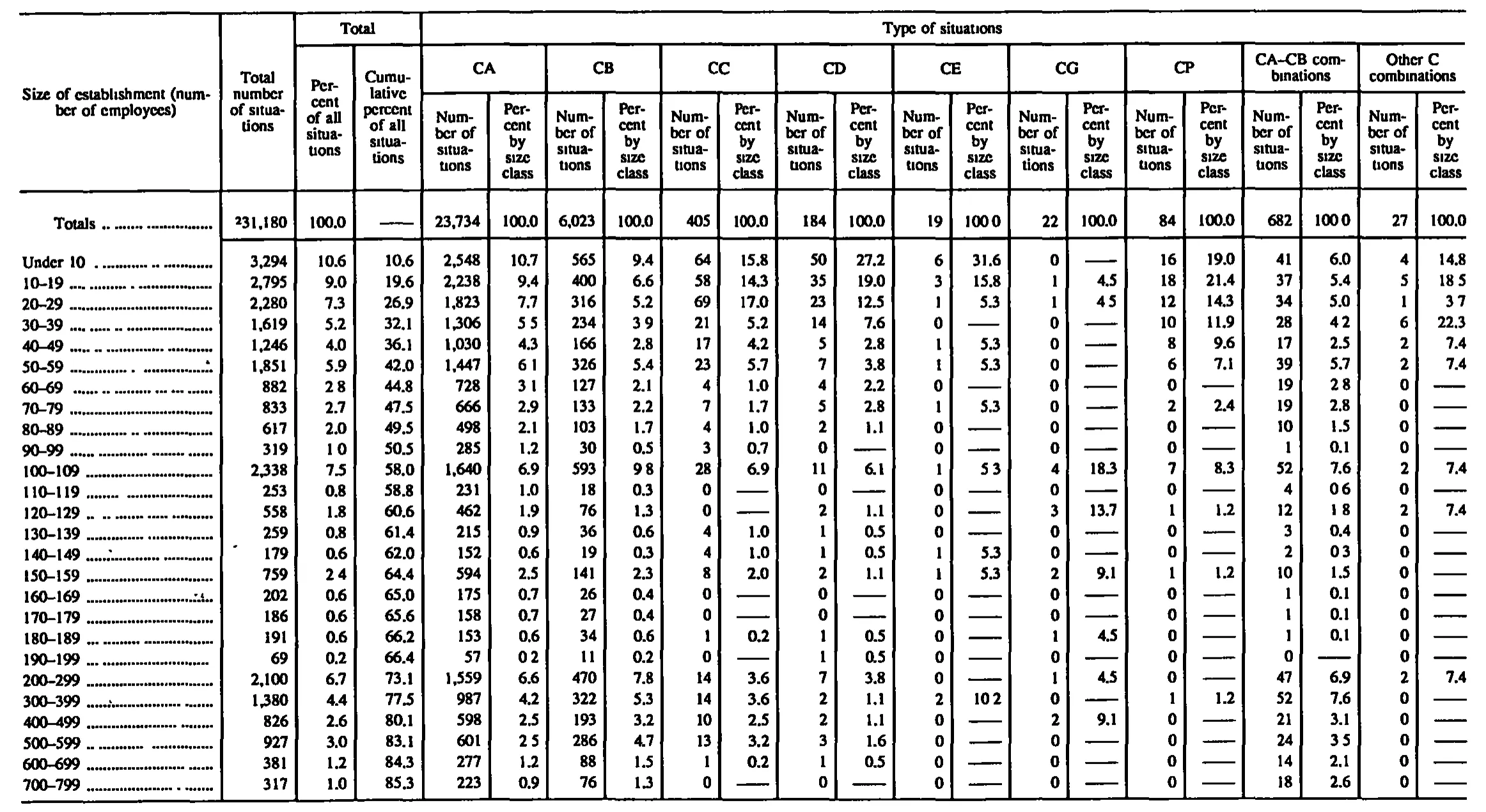 Source page 183 of NLRB FY1995 annual report