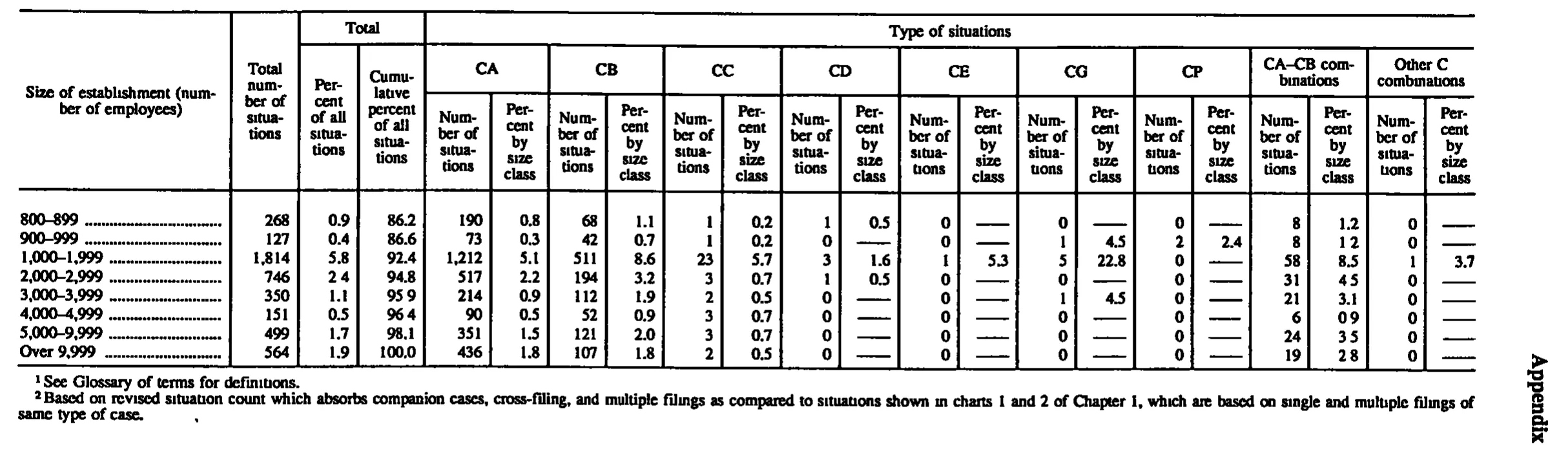 Source page 184 of NLRB FY1995 annual report