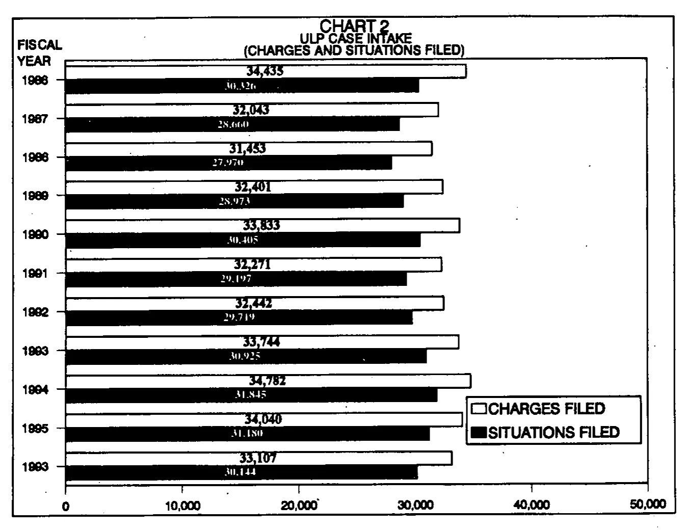 Source page 18 of NLRB FY1996 annual report