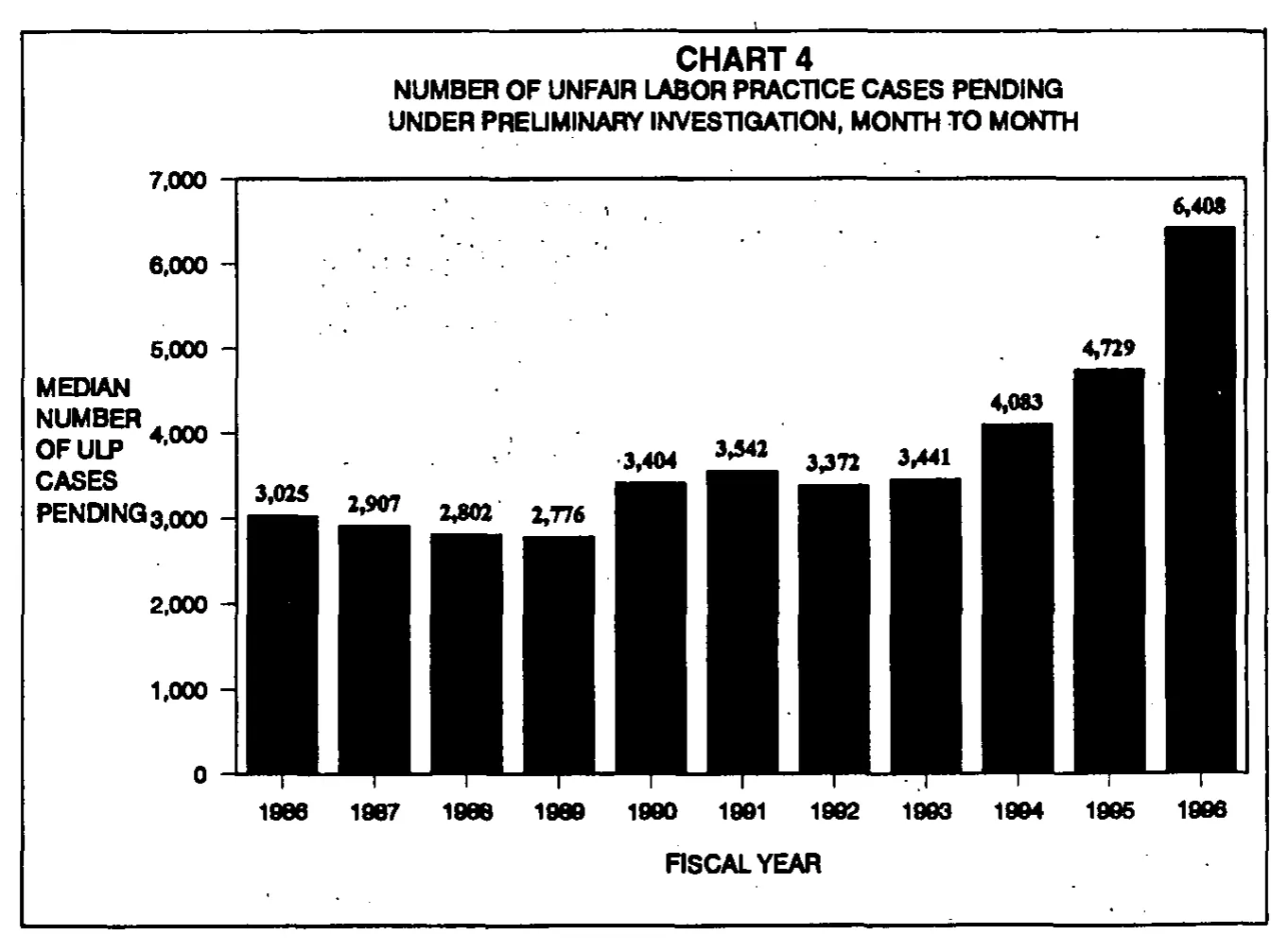 Source page 22 of NLRB FY1996 annual report