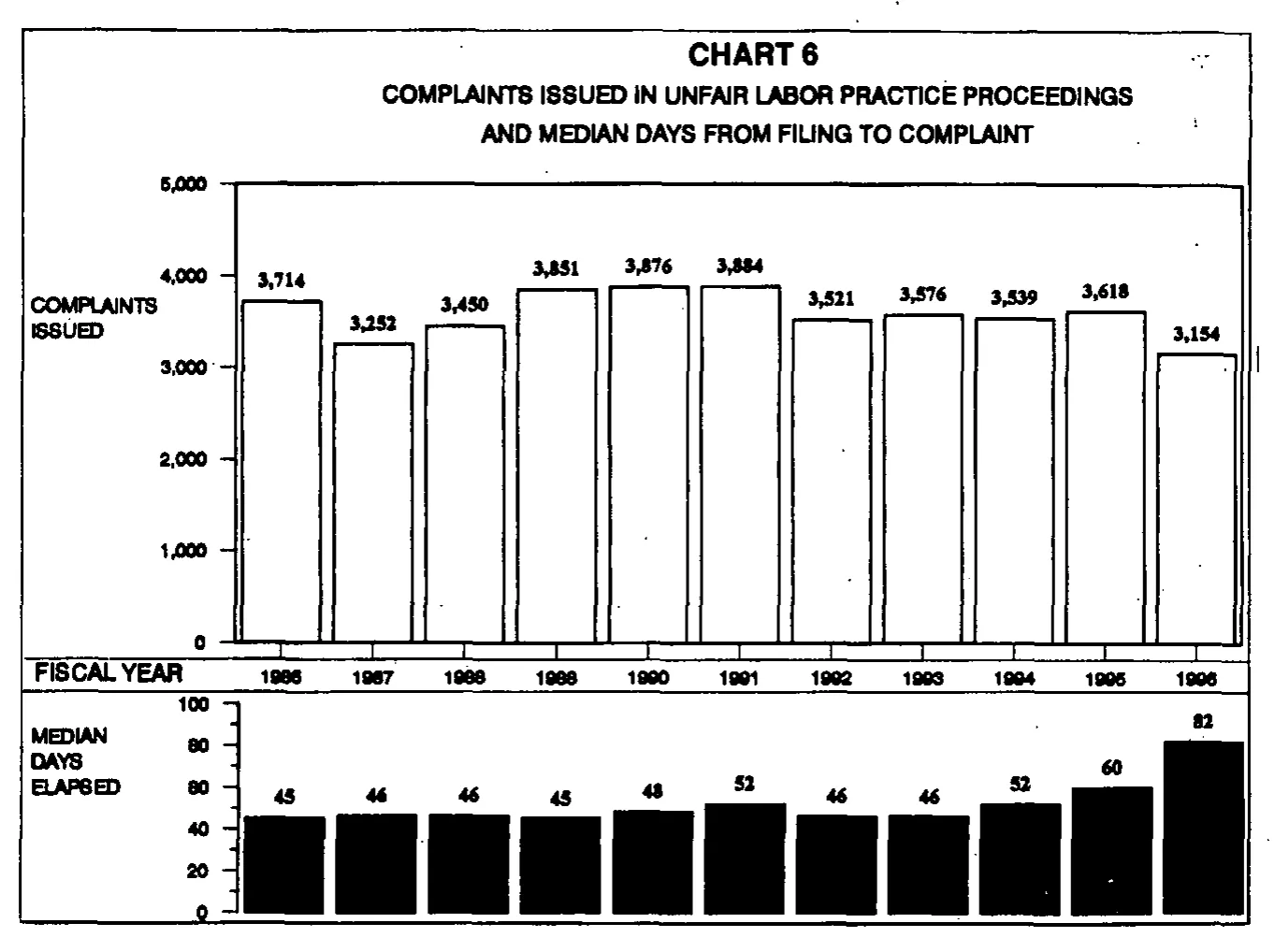 Source page 24 of NLRB FY1996 annual report