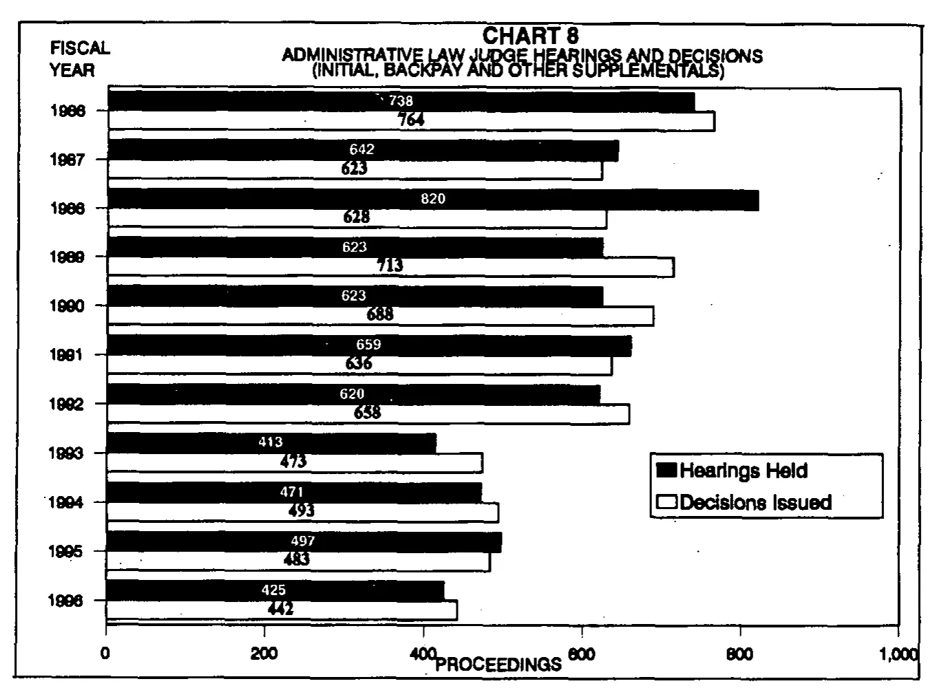 Source page 26 of NLRB FY1996 annual report