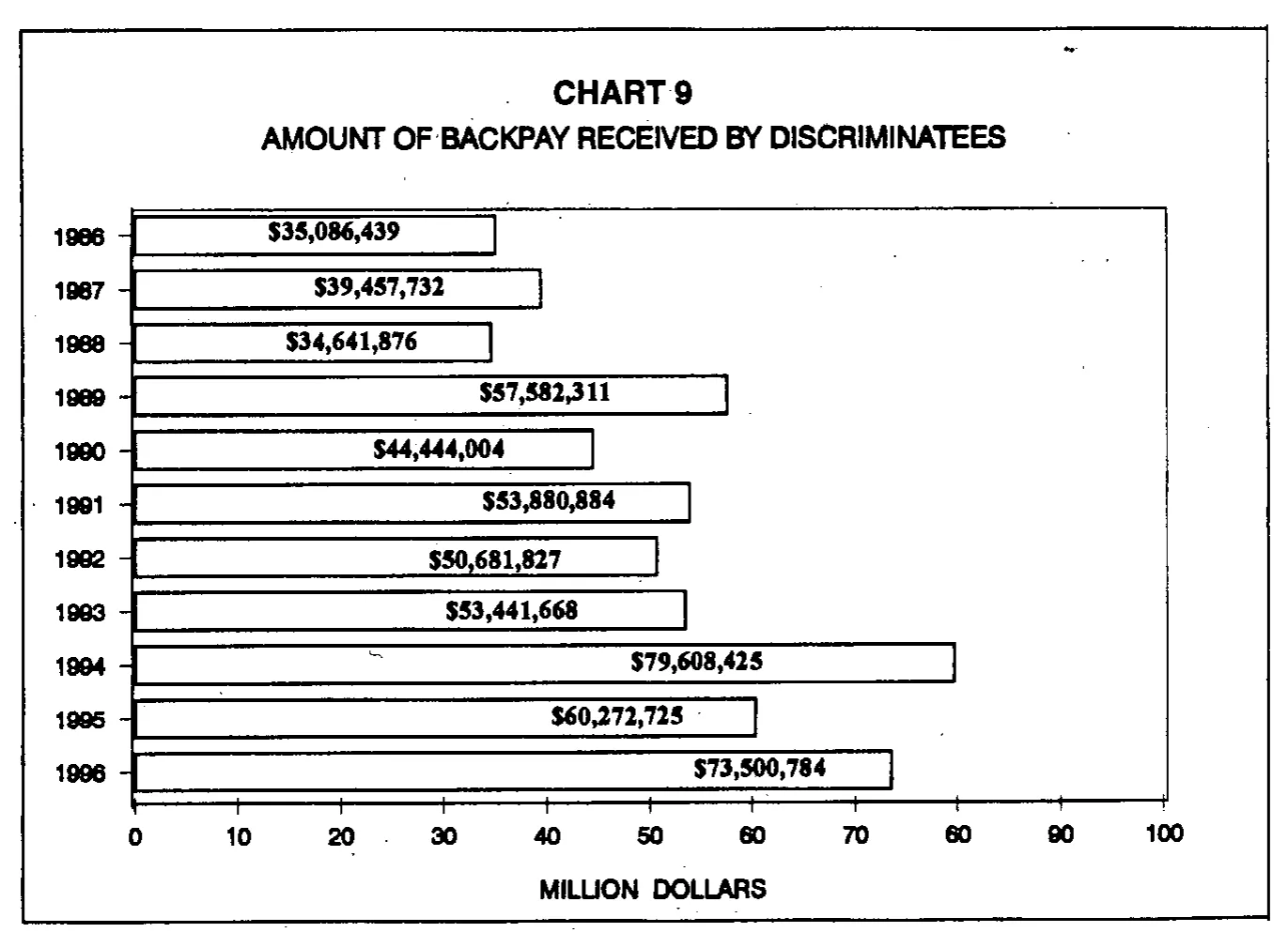 Source page 27 of NLRB FY1996 annual report