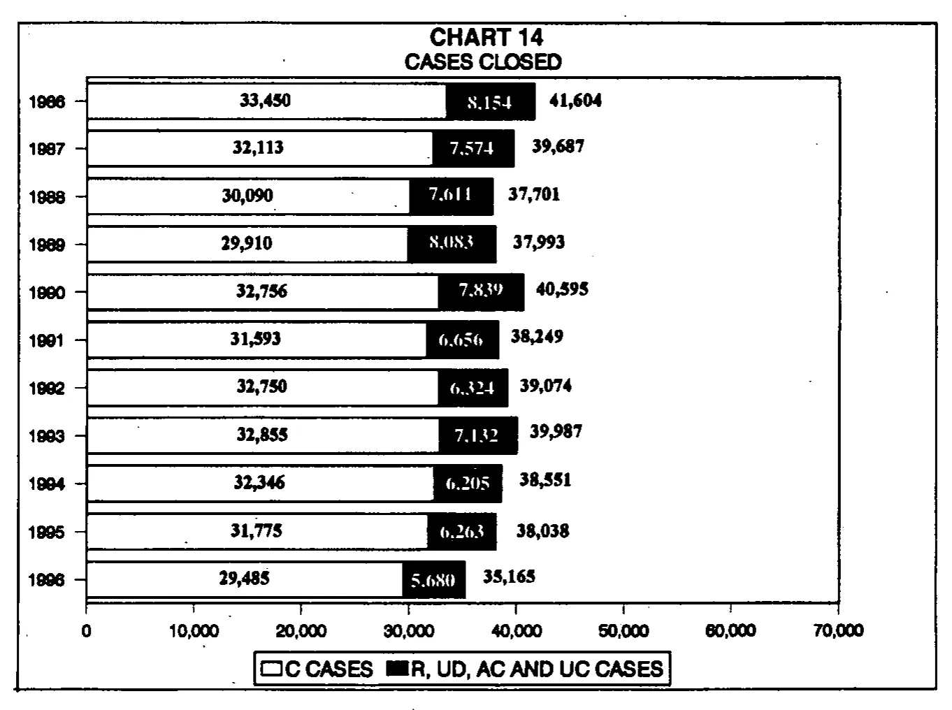 Source page 33 of NLRB FY1996 annual report