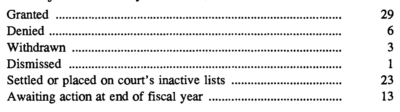 Source page 33 of NLRB FY1996 annual report