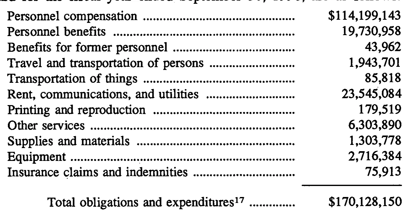Source page 41 of NLRB FY1996 annual report