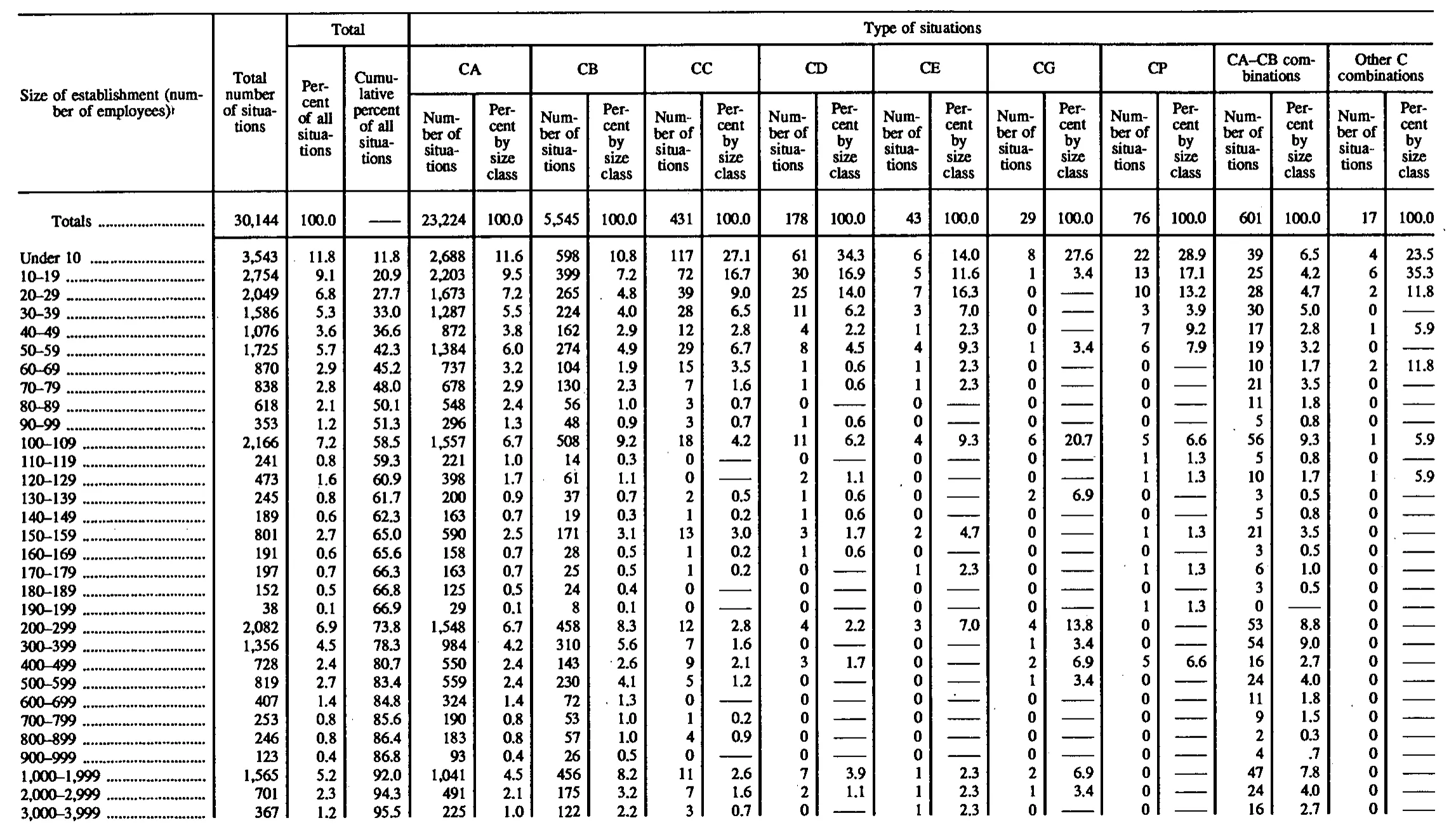 Source page 166 of NLRB FY1996 annual report