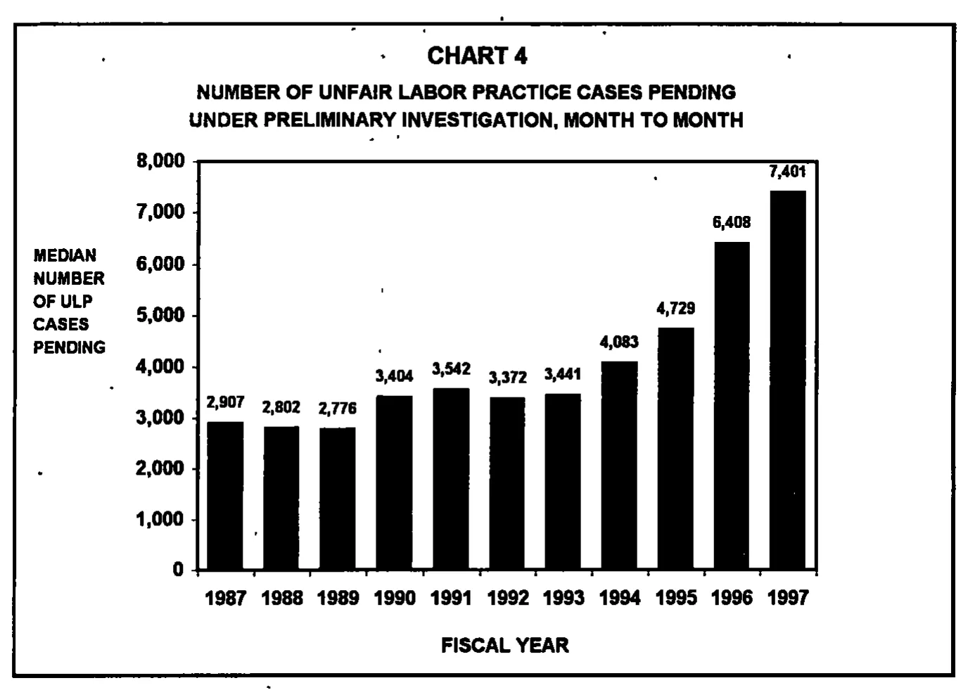 Source page 19 of NLRB FY1997 annual report