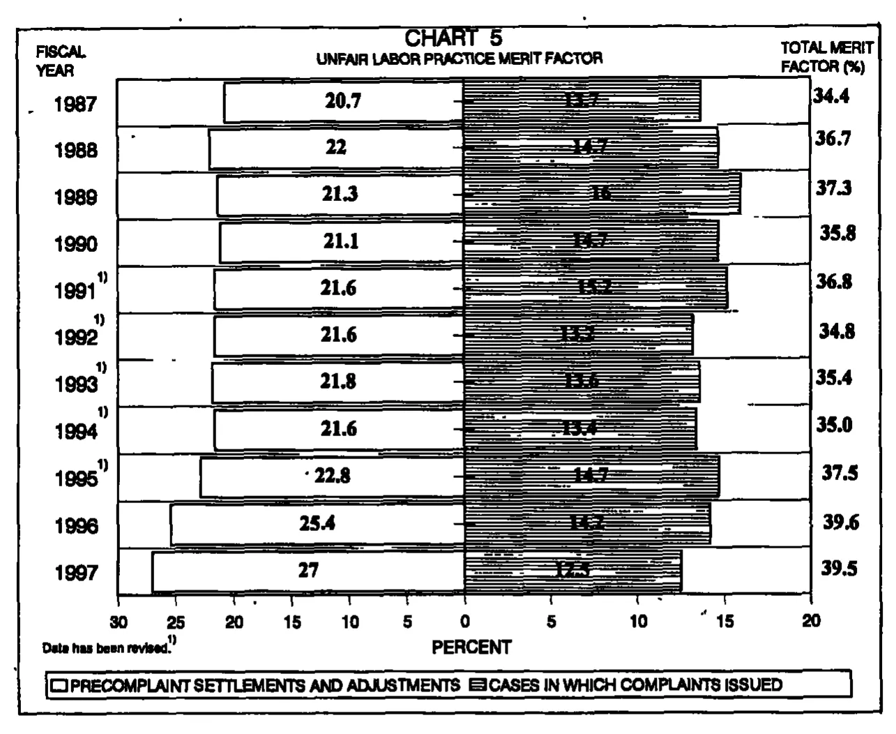 Source page 20 of NLRB FY1997 annual report