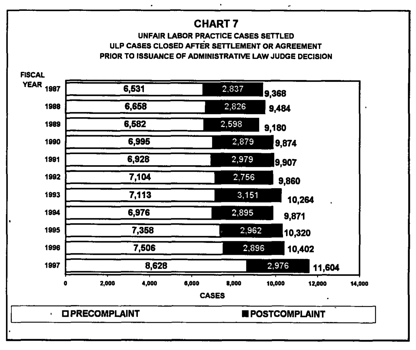 Source page 21 of NLRB FY1997 annual report