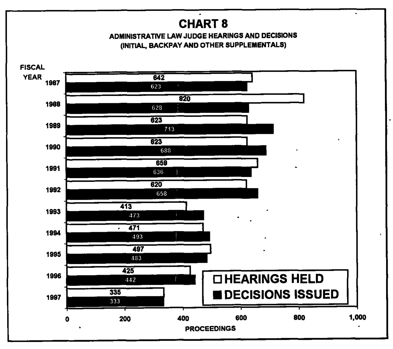 Source page 22 of NLRB FY1997 annual report