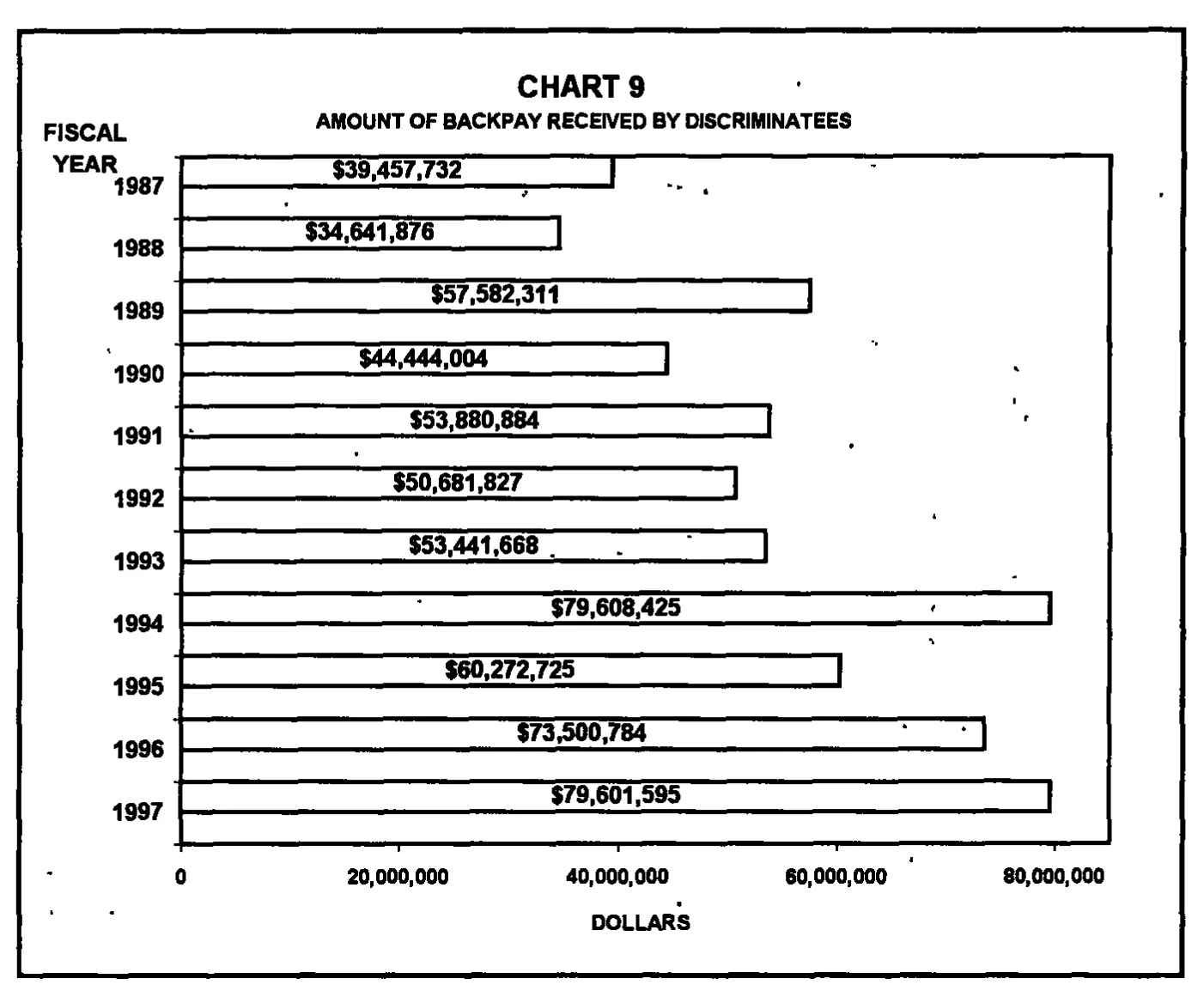 Source page 23 of NLRB FY1997 annual report