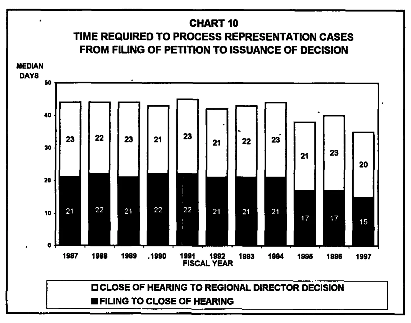 Source page 24 of NLRB FY1997 annual report