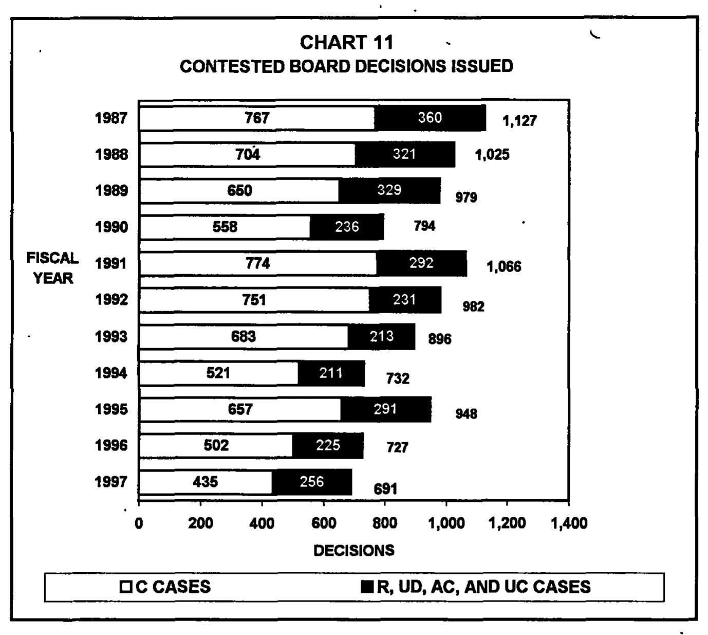 Source page 25 of NLRB FY1997 annual report