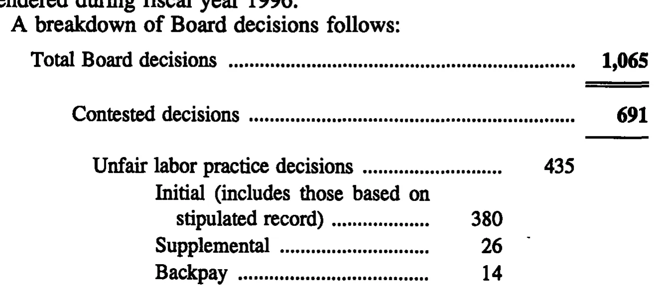 Source page 25 of NLRB FY1997 annual report