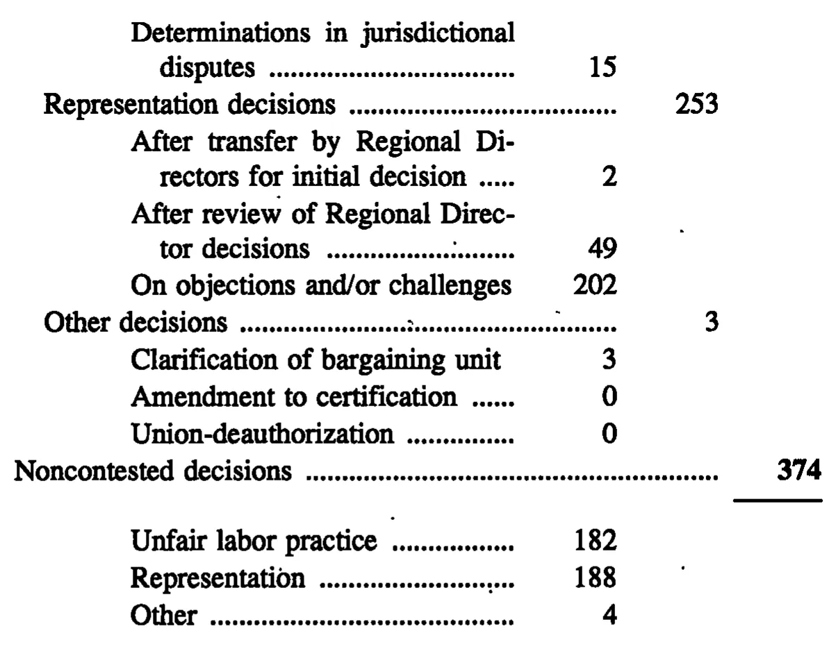 Source page 26 of NLRB FY1997 annual report