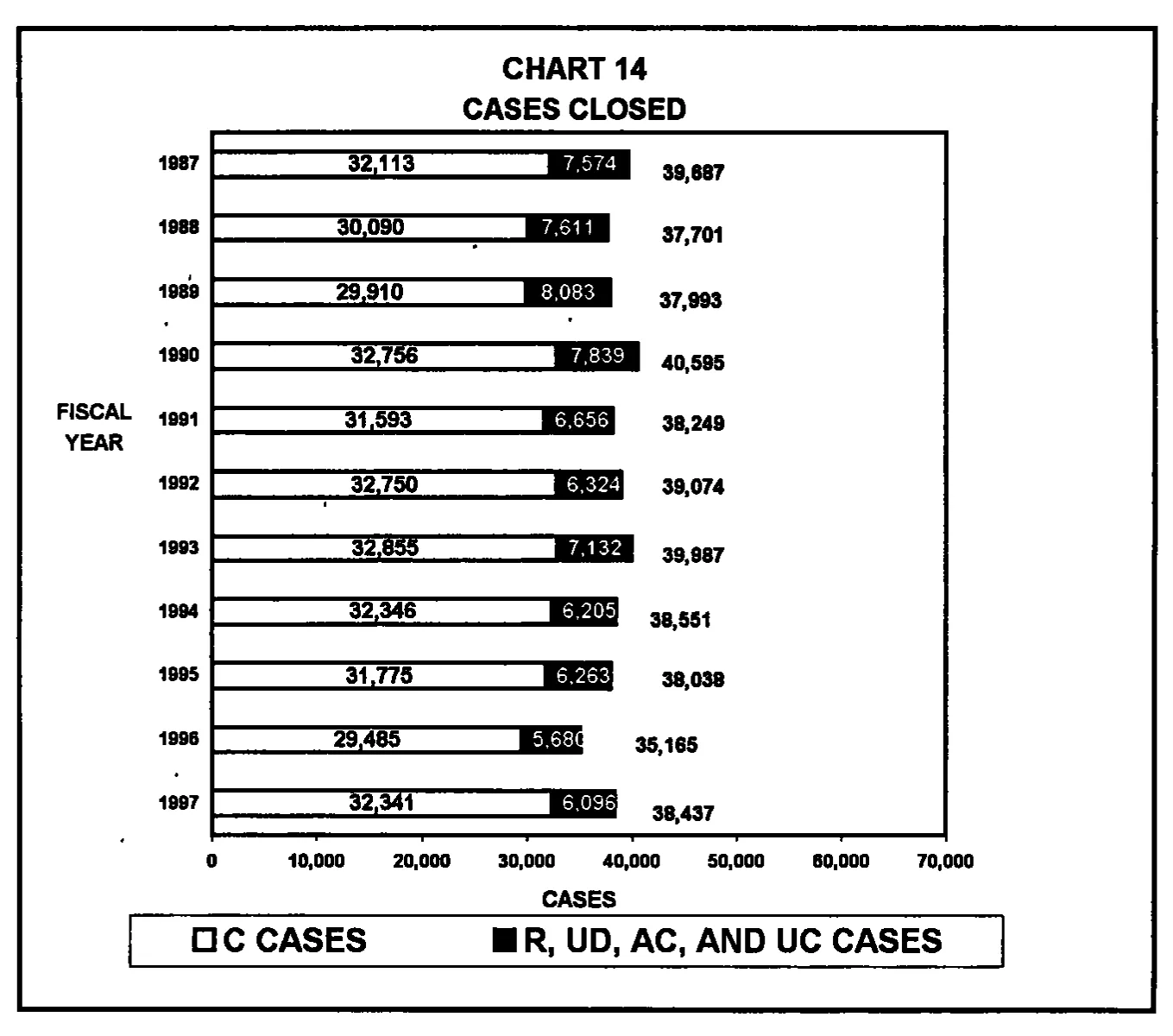 Source page 29 of NLRB FY1997 annual report