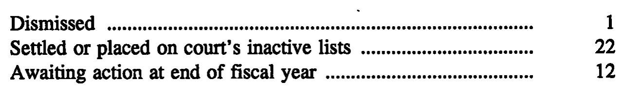 Source page 30 of NLRB FY1997 annual report