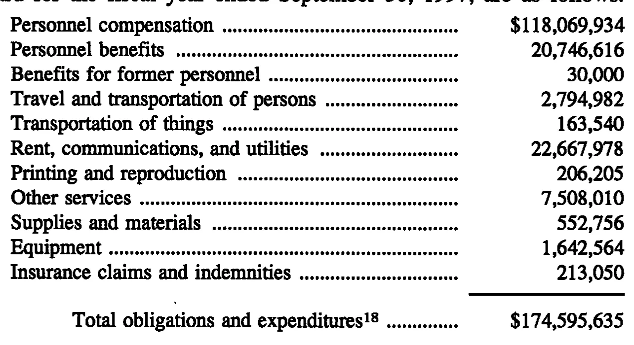 Source page 35 of NLRB FY1997 annual report