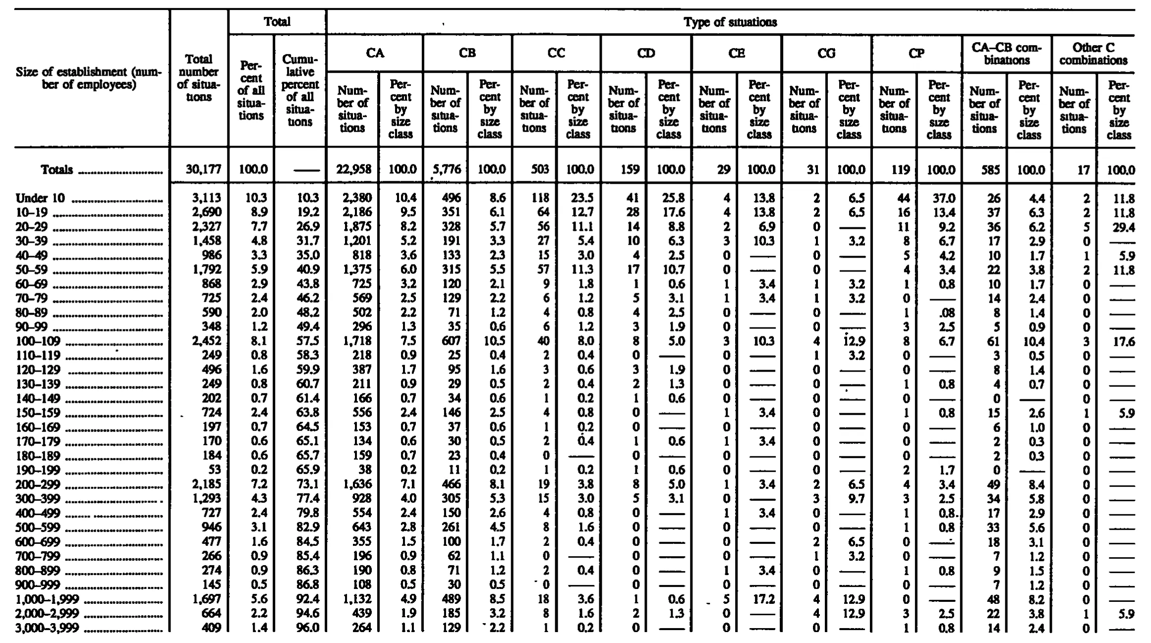 Source page 166 of NLRB FY1997 annual report