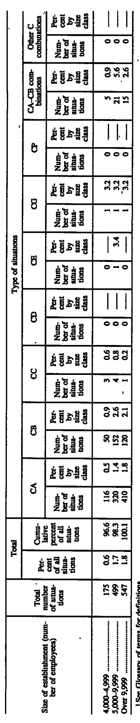 Source page 167 of NLRB FY1997 annual report