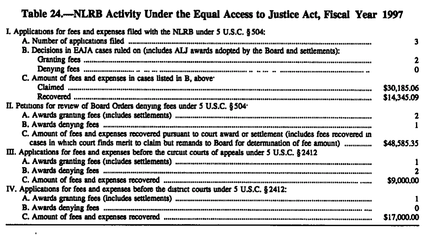 Source page 174 of NLRB FY1997 annual report