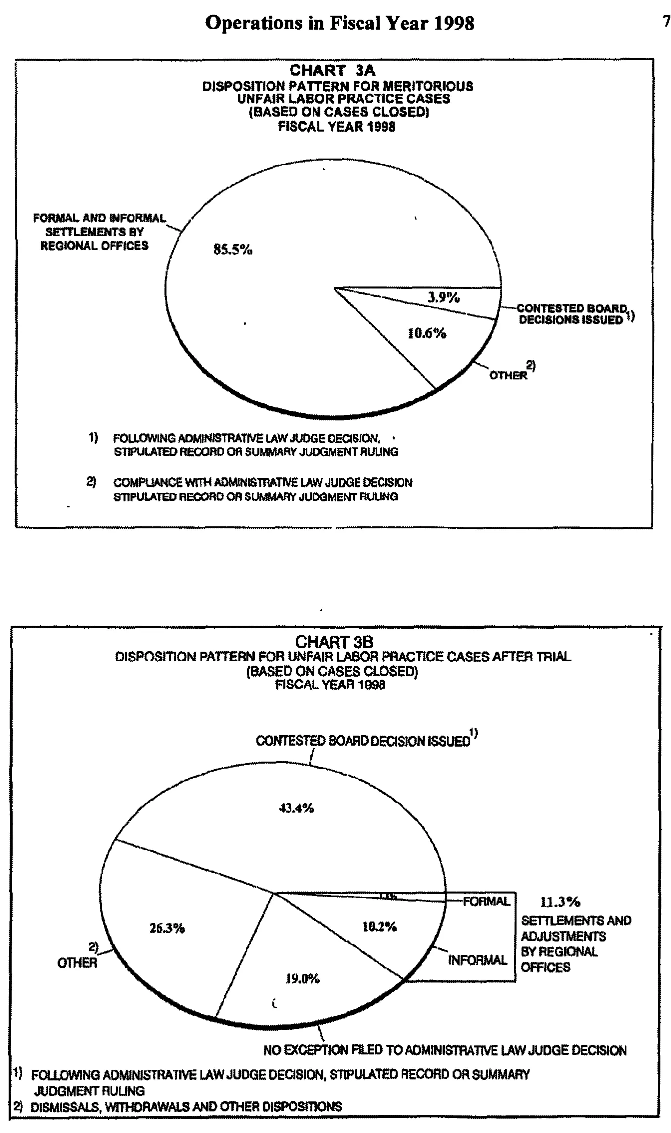 Source page 18 of NLRB FY1998 annual report