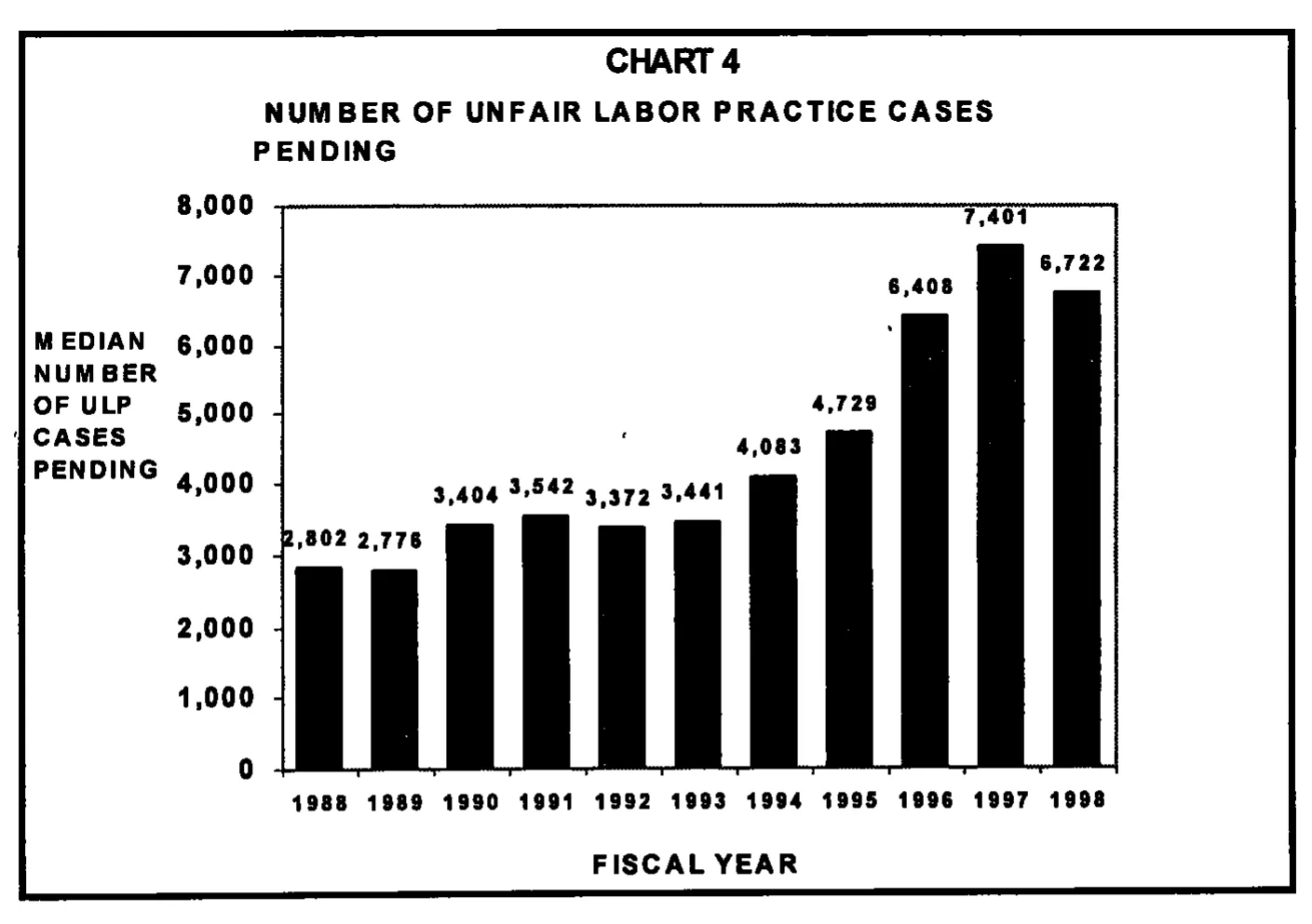 Source page 19 of NLRB FY1998 annual report