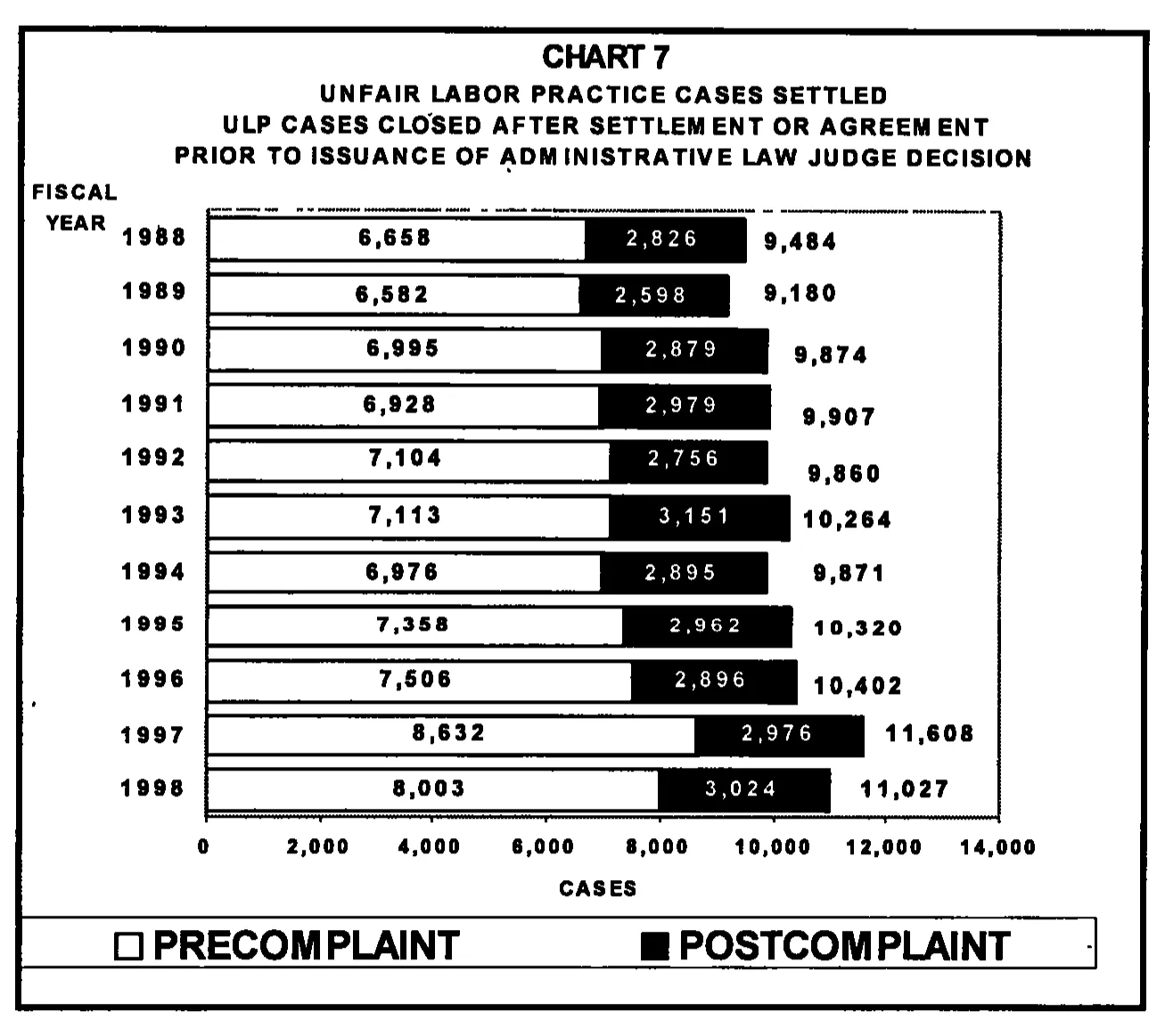 Source page 22 of NLRB FY1998 annual report