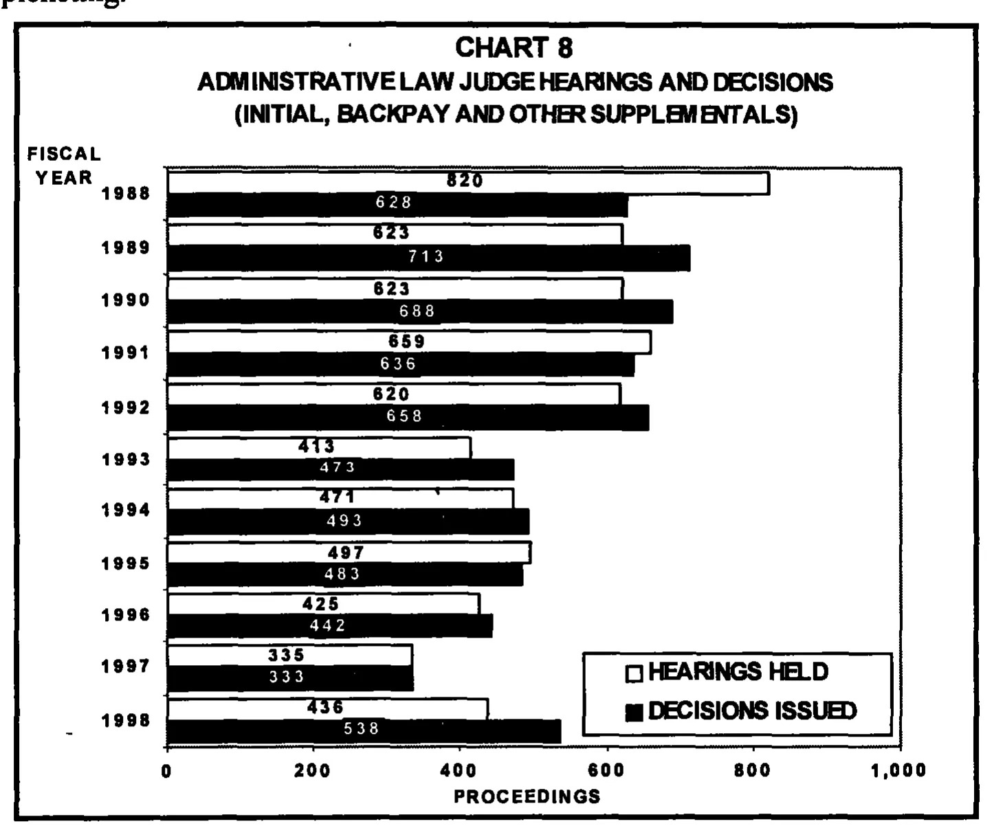 Source page 23 of NLRB FY1998 annual report