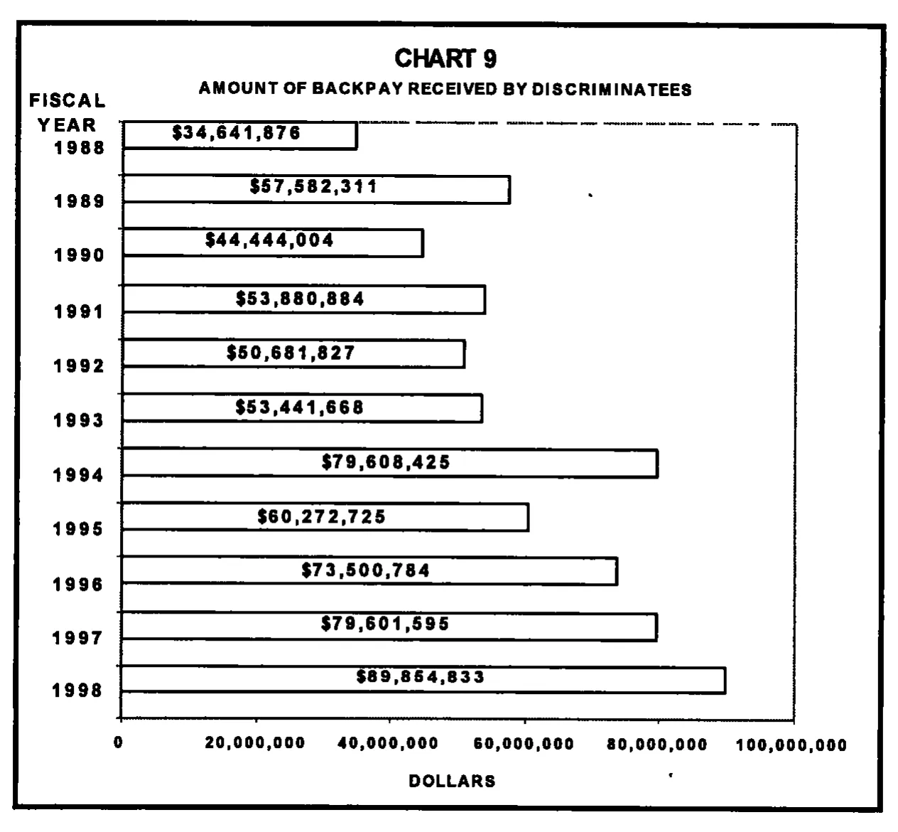 Source page 24 of NLRB FY1998 annual report