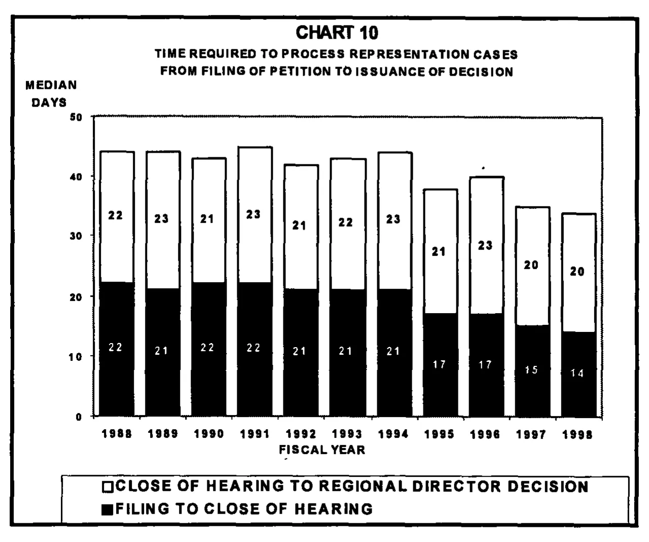 Source page 25 of NLRB FY1998 annual report