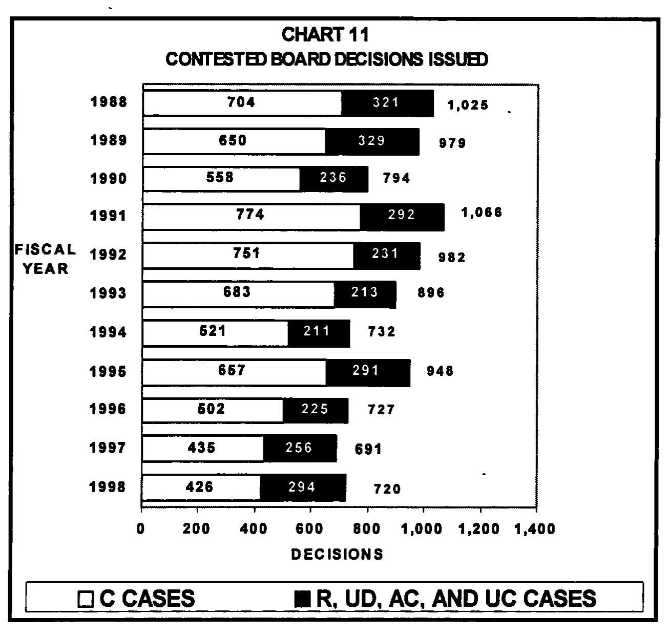 Source page 26 of NLRB FY1998 annual report