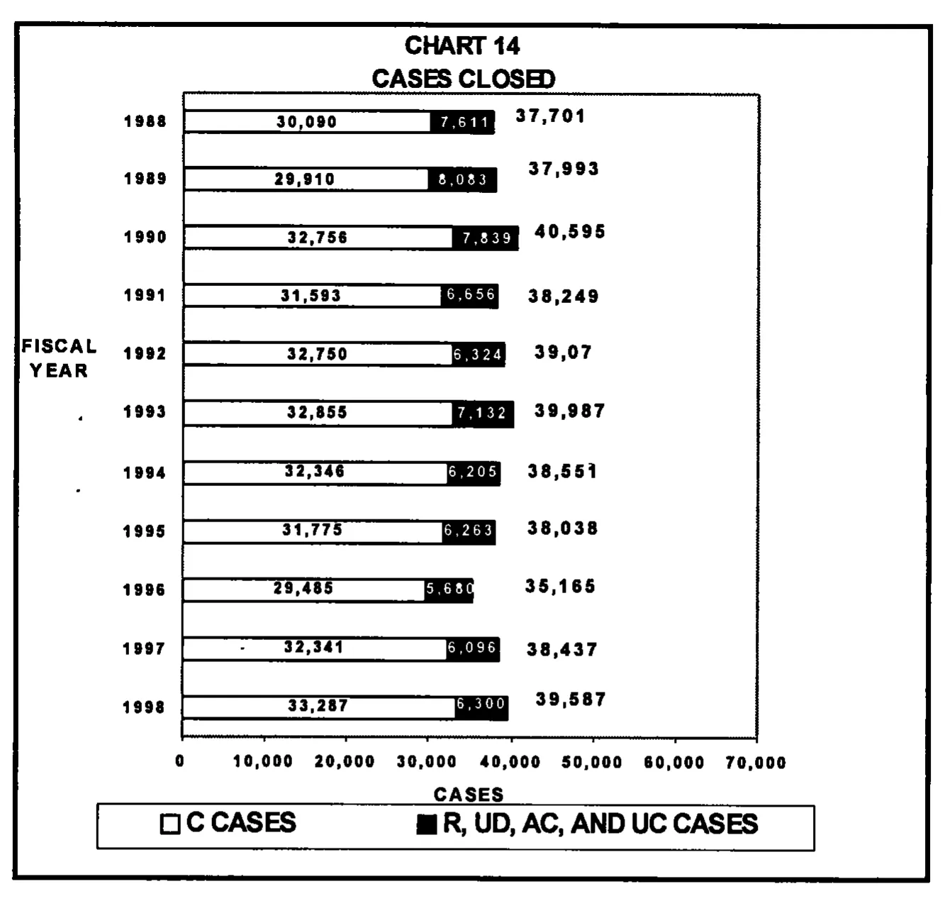 Source page 30 of NLRB FY1998 annual report