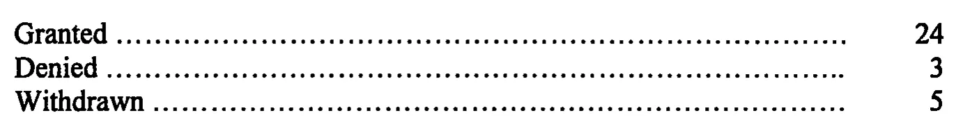 Source page 30 of NLRB FY1998 annual report
