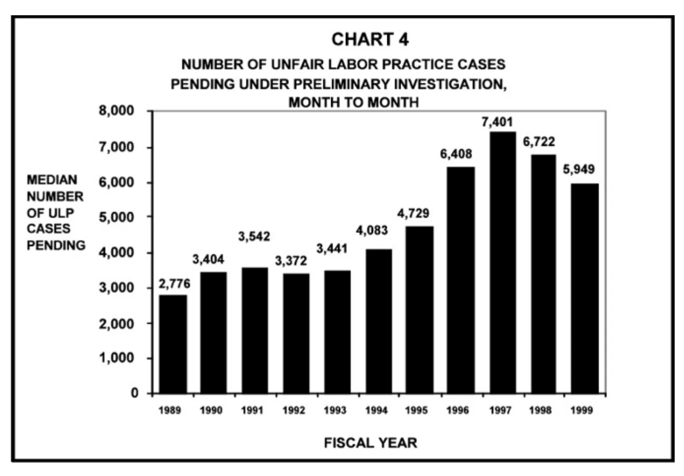 Source page 16 of NLRB FY1999 annual report